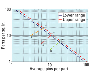 Figure 1a