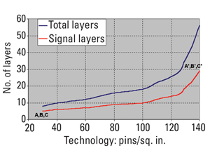 Figure 1b