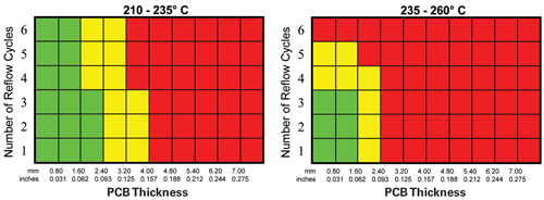 Fig. 16