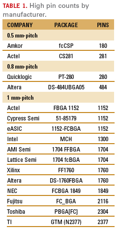 Table 1