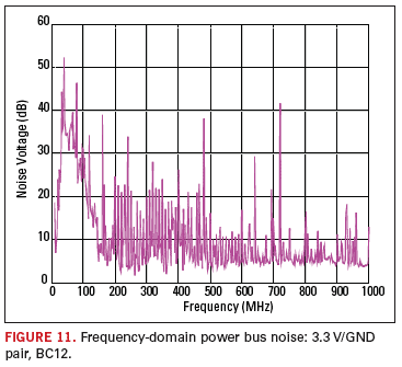 Fig. 11