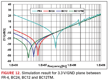 Fig. 12