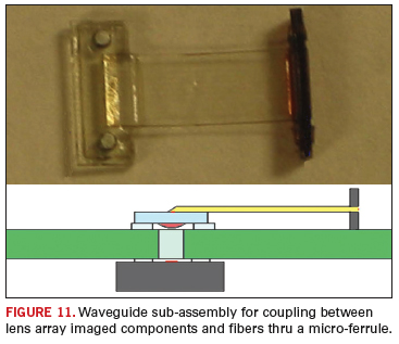 Fig. 11