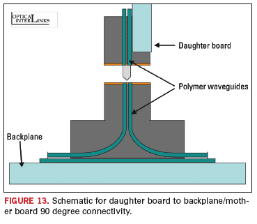 Fig. 13