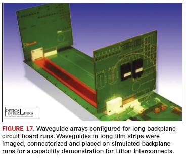 Fig. 17