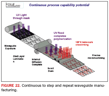 Fig. 22