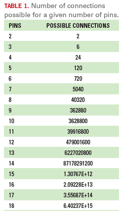 Table 1