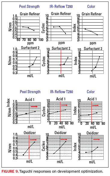 Fig. 9