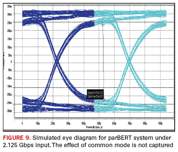 Fig. 9