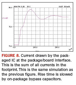 Fig. 8