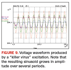 Fig. 9