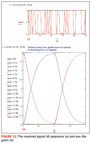 Fig. 12