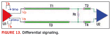 Fig. 13