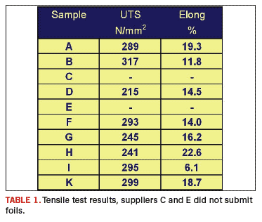 Table 1