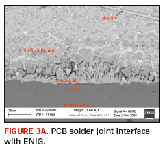 Fig. 3a