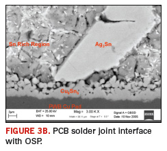 Fig. 3b