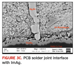 Fig. 3c