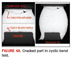 Fig. 4a