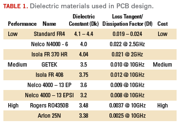 Table 1