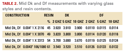 Table 2