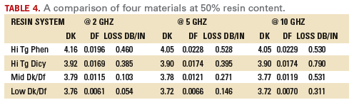 Table 4