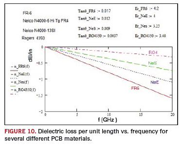 Fig. 10