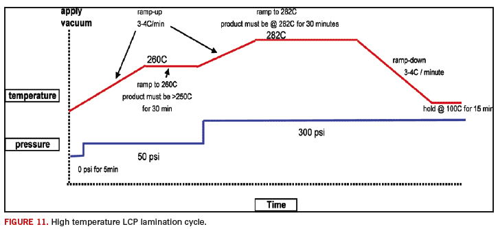 Fig. 11