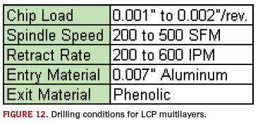 Fig. 12