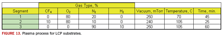 Fig. 13