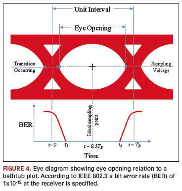 Fgi. 4