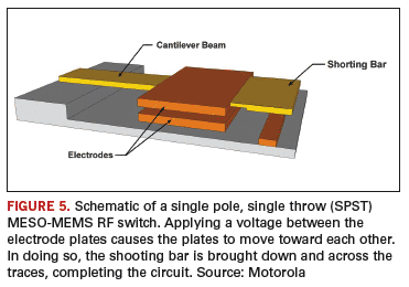 Fig. 5