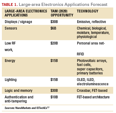 Table 1