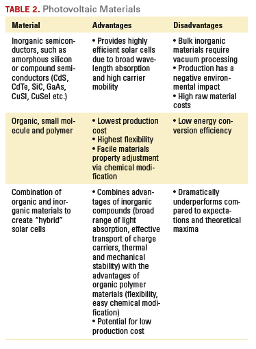 Table 2