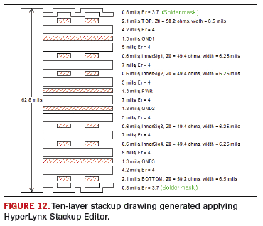 Fig. 12