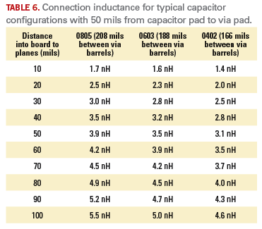 Table 6