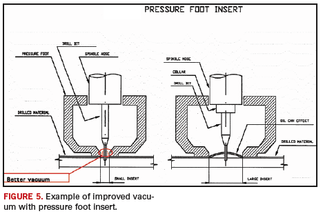 Fig. 5