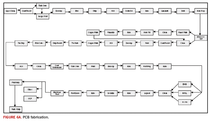 Fig. 6a