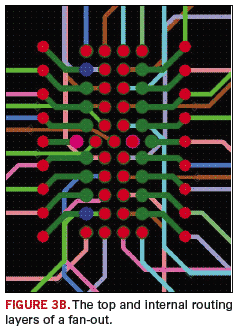 Fig. 3b