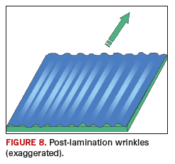 Fig. 8