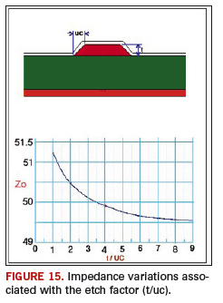 Fig. 15