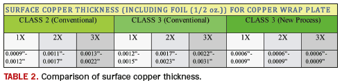 Table 2