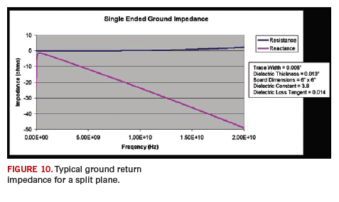 Fig. 10