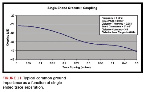 Fig. 11