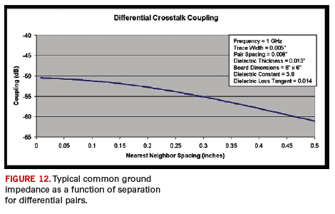 Fig. 12