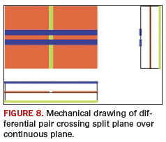 Fig. 8