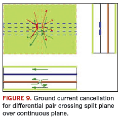 Fig. 9