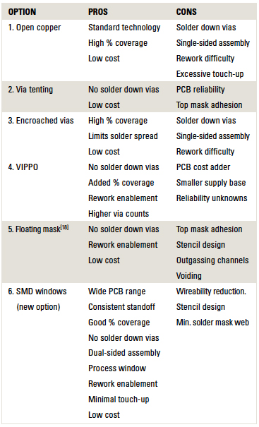 ibmTable1