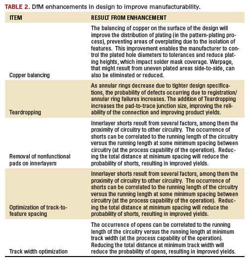 Table 2