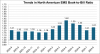 North American EMS Shipments Down 4% in August