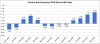 North American PCB Sales Up 60% in December